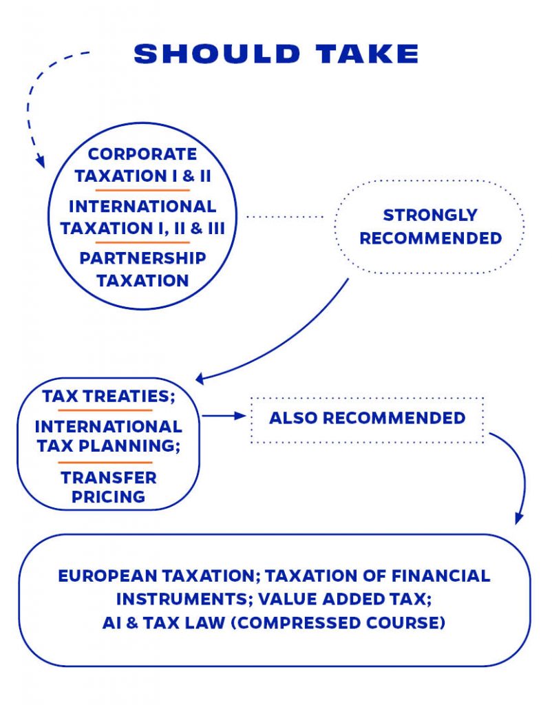International Taxation Practice Curriculum graphic