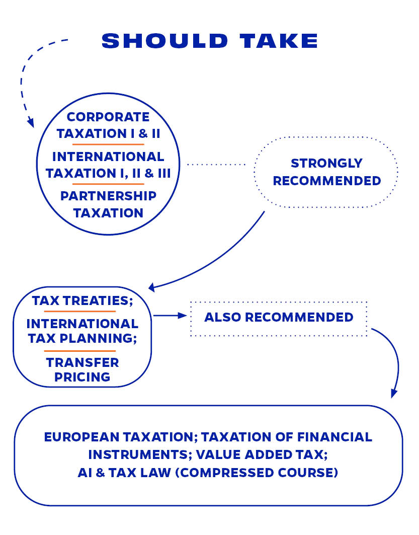 International Taxation Practice Curriculum graphic