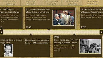 Timeline of the Struggle for Civil Rights at UF